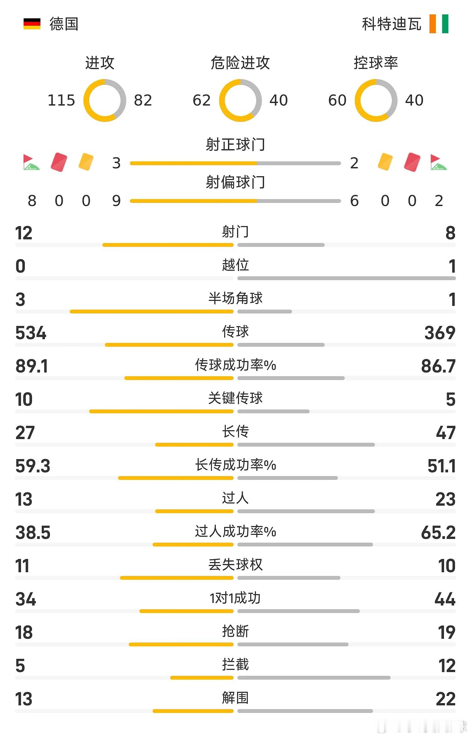 德国绝杀进球26赛季世界杯小组赛E组第2轮，德国2-1绝杀科特迪瓦。全场比赛，凯