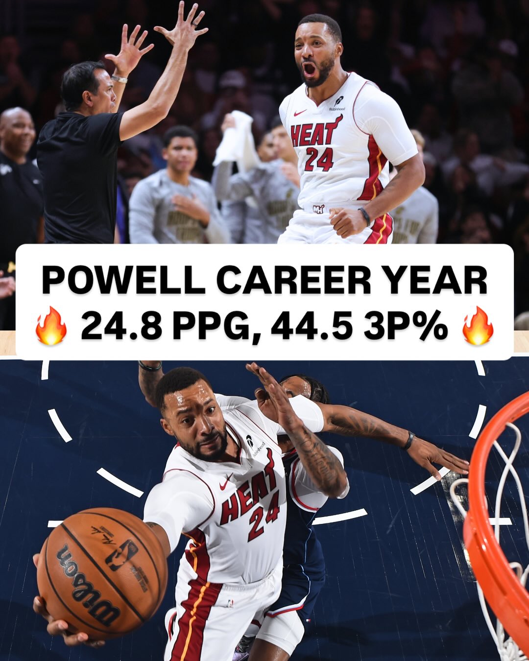 NBA官方：鲍威尔场均24.8分助热火进攻效率高居联盟前三