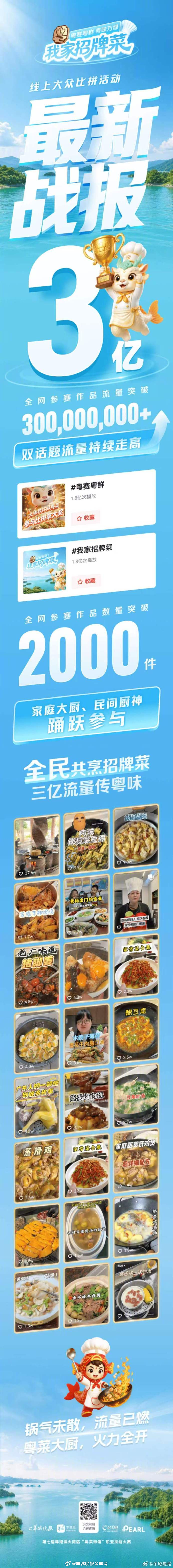 #粤赛粤鲜 我家招牌菜#【流量破3亿！“粤菜师傅・我家招牌菜”线上大众比拼邀你用