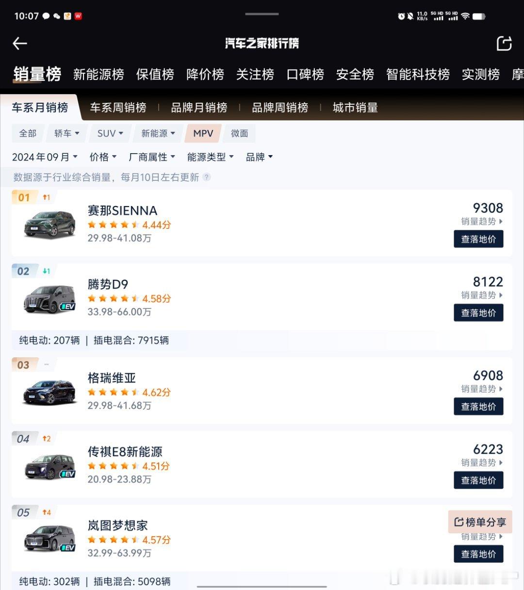 今天赛力斯又涨停了，换个话题，大家觉得现在性价比最高的mpv是什么？我觉得本质也