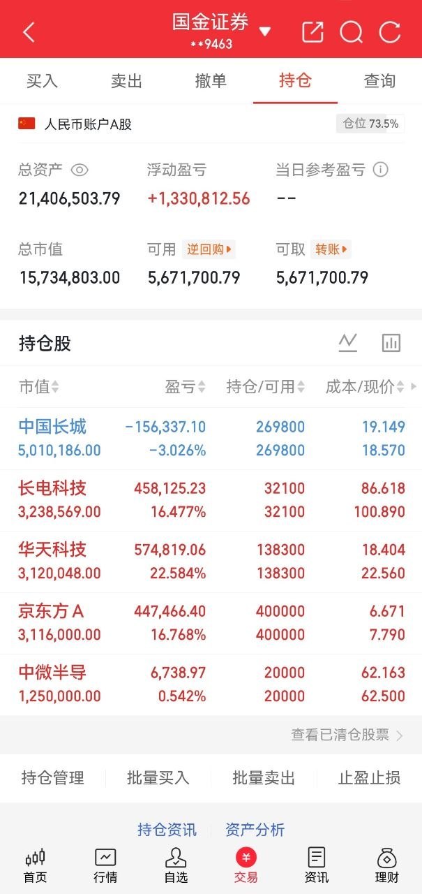 A股实盘记录更新兄弟们，酥姐翻倍目标，既是挑战也是自我验证，关注我，咱们一起见证