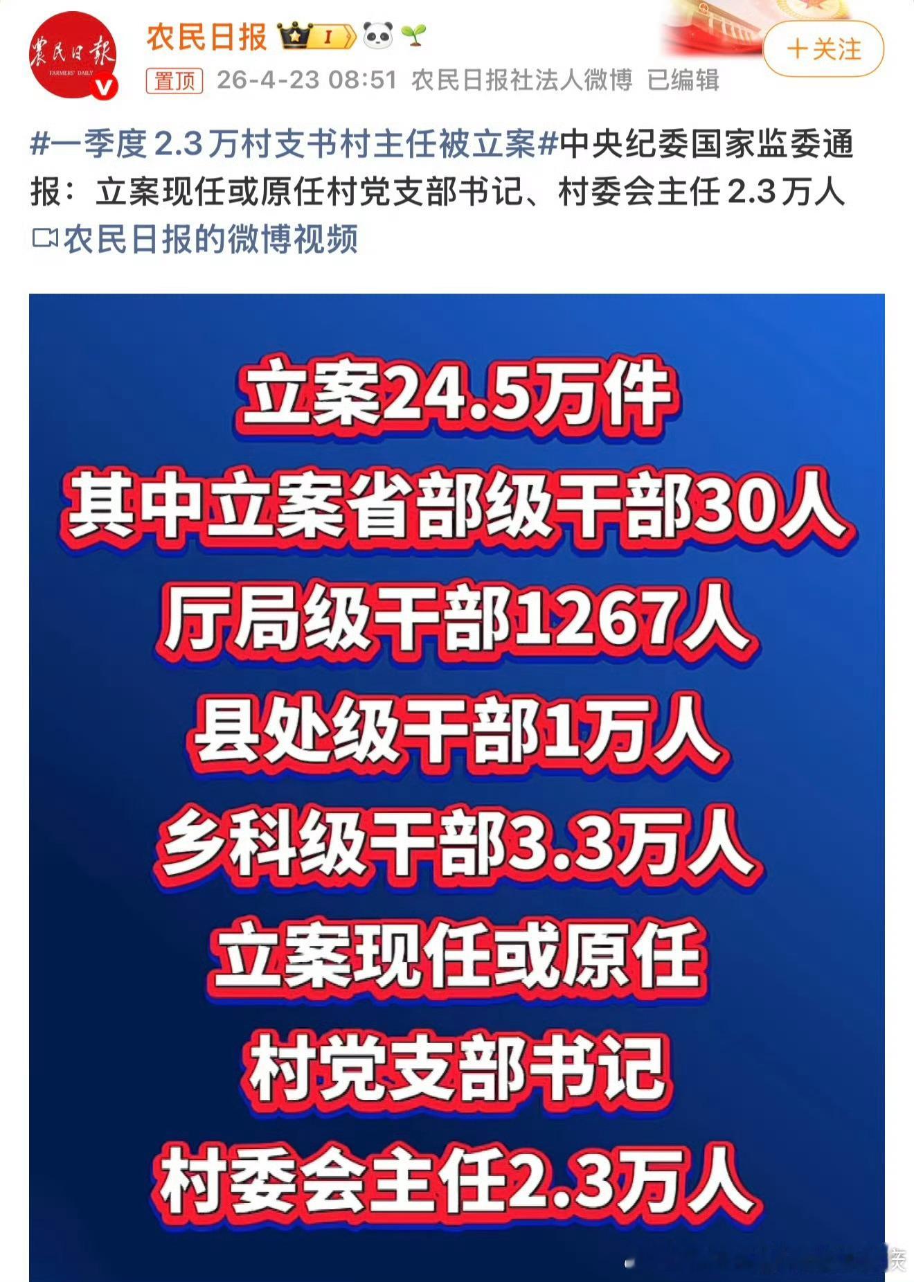 一季度2.3万村支书被立案。我们村的也很有钱，前赴后继的贪。 