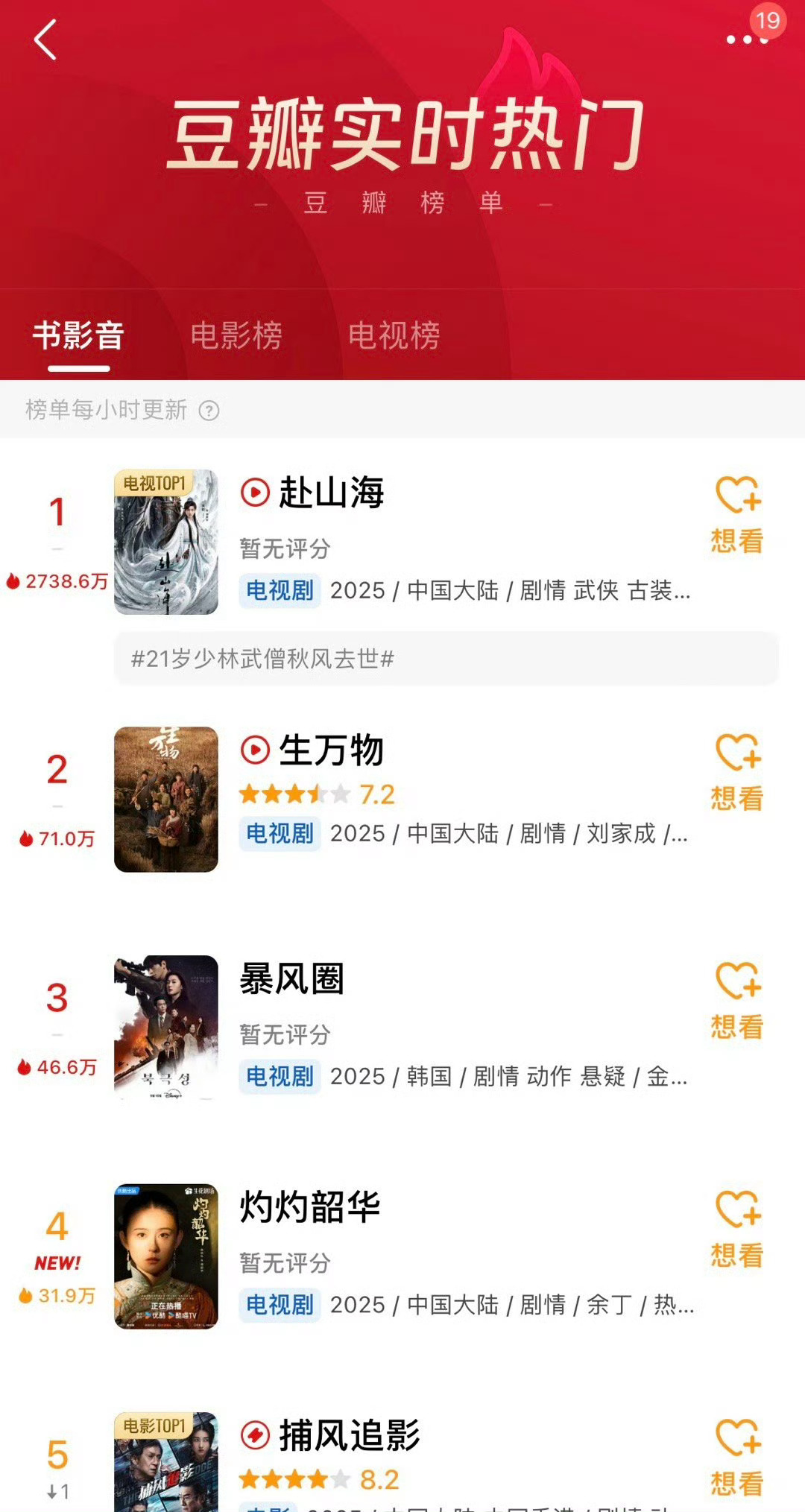 赴山海豆瓣实时热度赴山海豆瓣热度赴山海豆瓣热度，好牛，[笑而不语][笑而不语] 