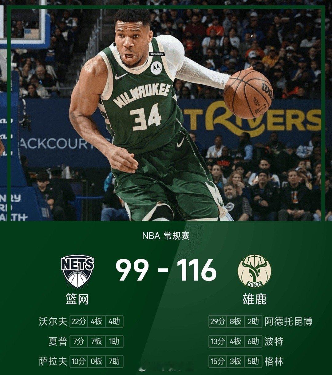 25/26赛季NBA 常规赛，雄鹿对阵篮网。双方全场战罢，雄鹿116-99战胜篮