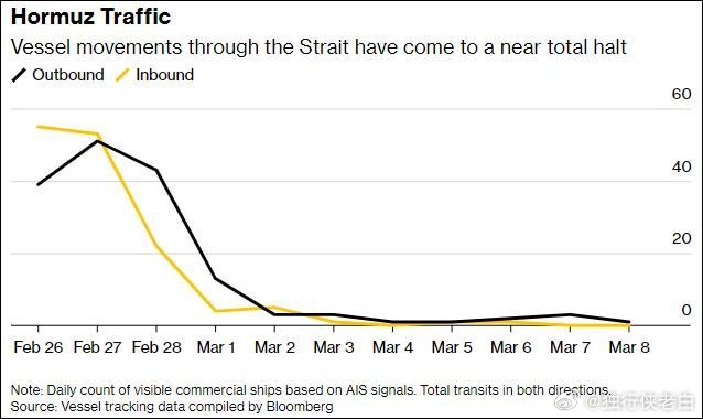 伊朗被曝正考虑允许部分油轮通过霍尔木兹海峡，前提是运载石油必须以人民币结算当前中