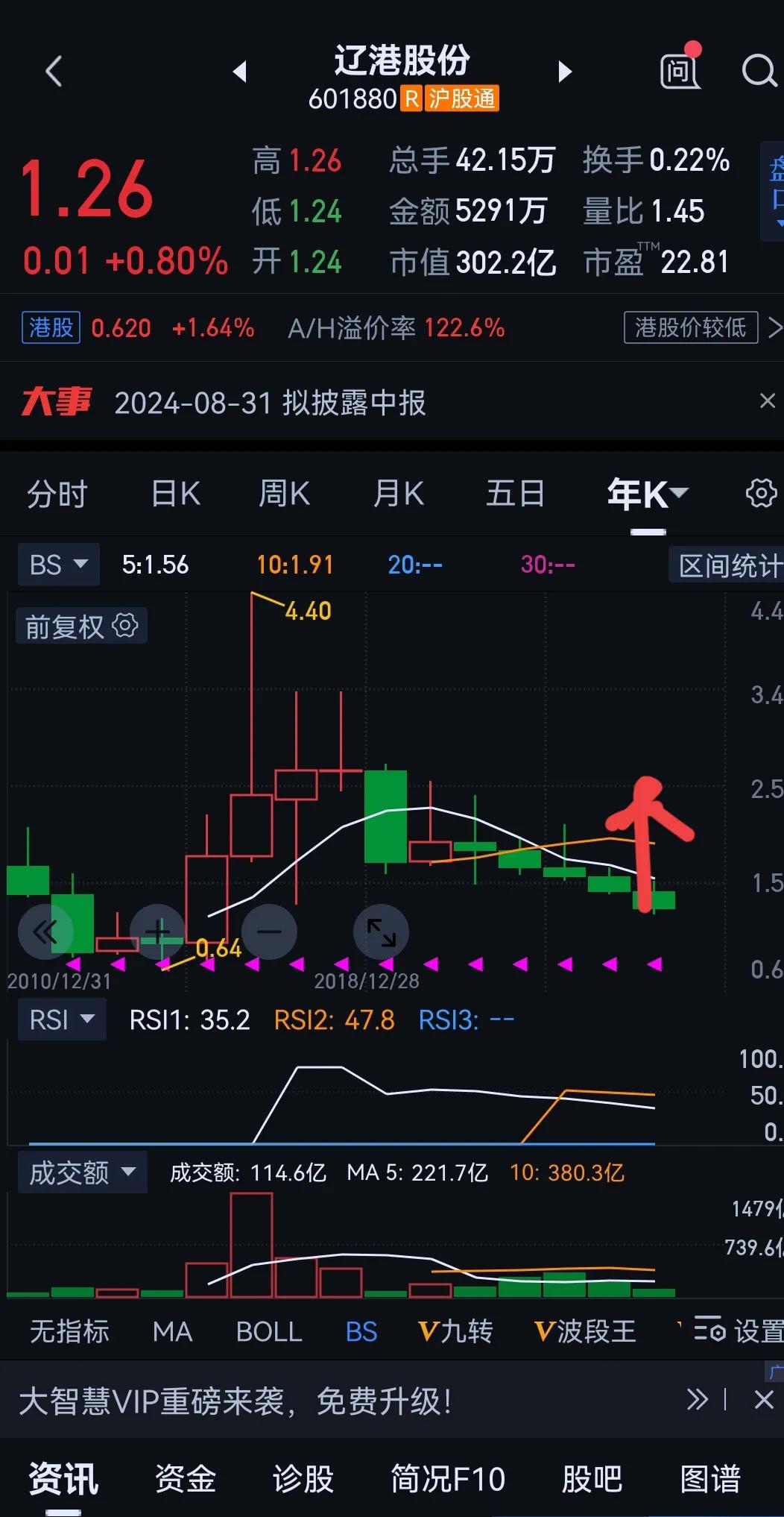 继“车路云”之后，中国版“港船云”建设规模化发展启动，成型！

1、从空中卫星数