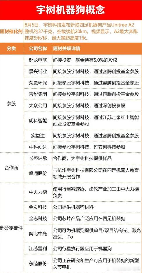 宇树机器人大哥来了 ​​​