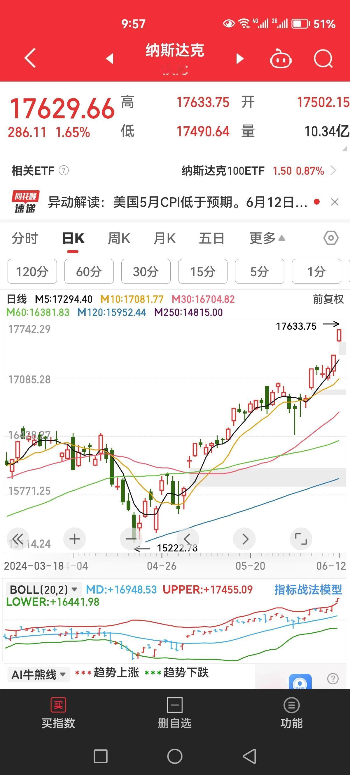 树真的会涨到天上去吗？美股真是不可思议[捂脸]