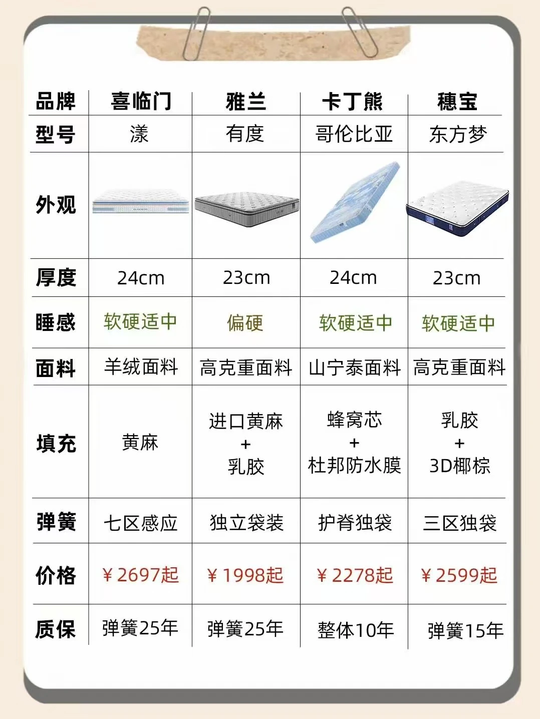 儿童床垫怎么选❓看完这篇就懂了❗️