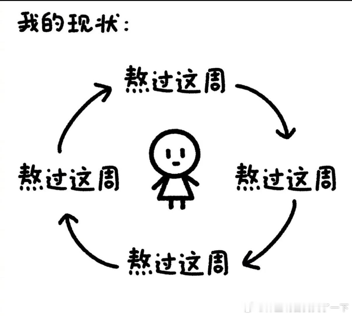 6232真实还原大脑一天的工作状态 