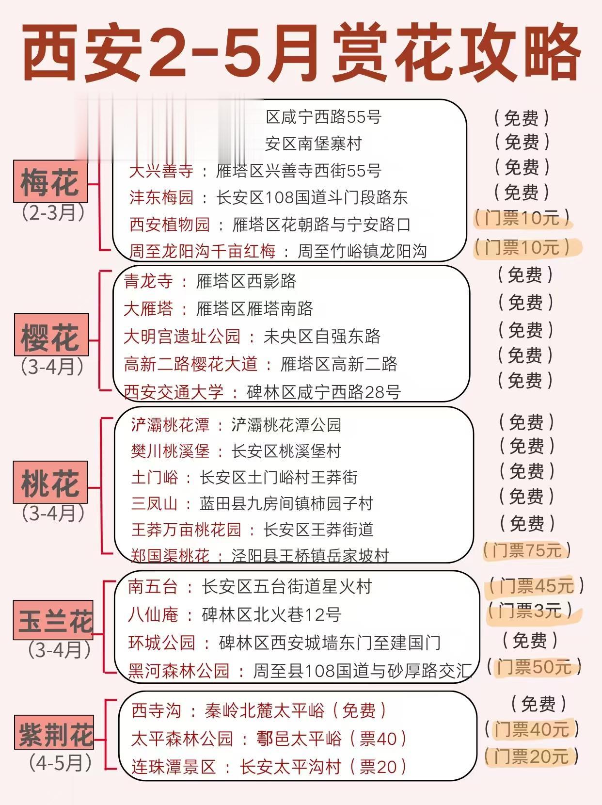 2025西安踏春赏花指南来啦！大部分免费。2025西安蕞全踏春赏花打卡...
