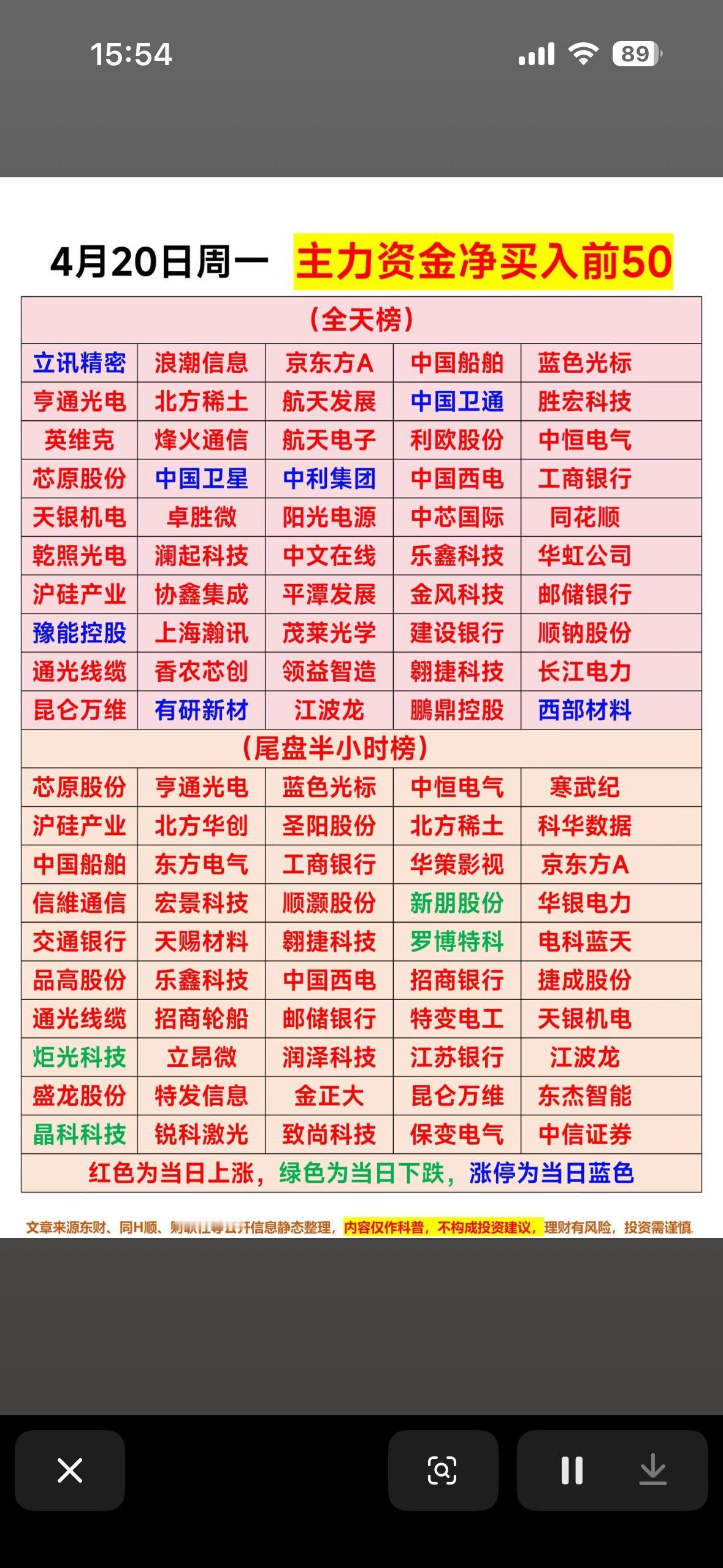 4月20日周一主力资金净买入前50名 📈💰 今日必看！

4月20日周一主力