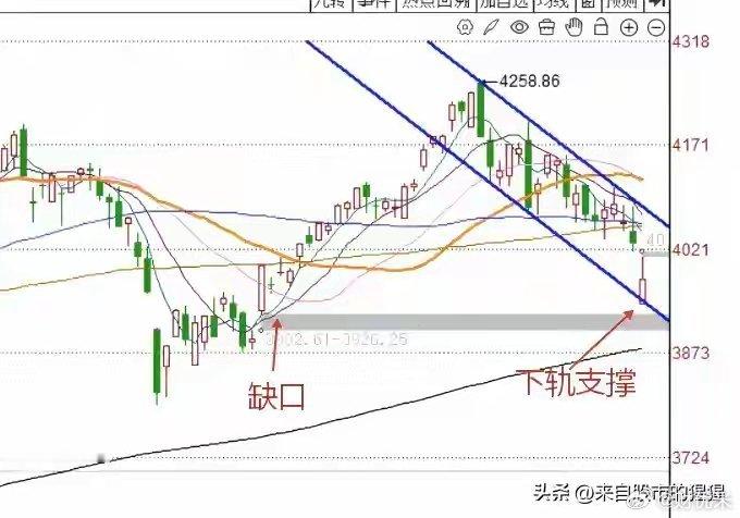 6月8日午评： A股早盘低开高走，4500+下跌，接下来怎么看？上午收盘了，三大