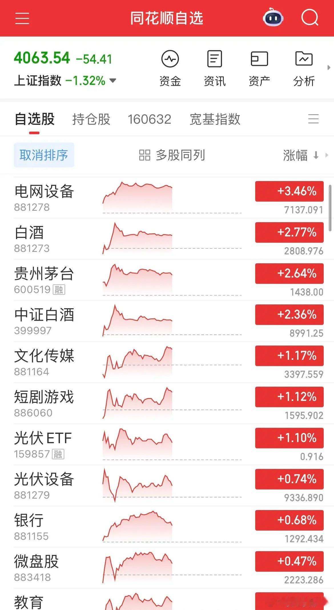 2026.2.2市场午评：贵金属重挫引发普跌 资金退守防御板块今日A股市场再现普