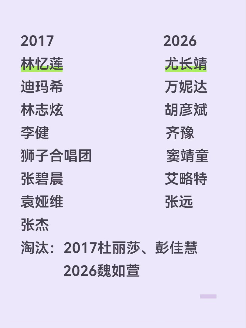 历届歌手，唯二两次突围赛后淘汰不同的是2017为半决赛，2026还没进决赛杜丽莎