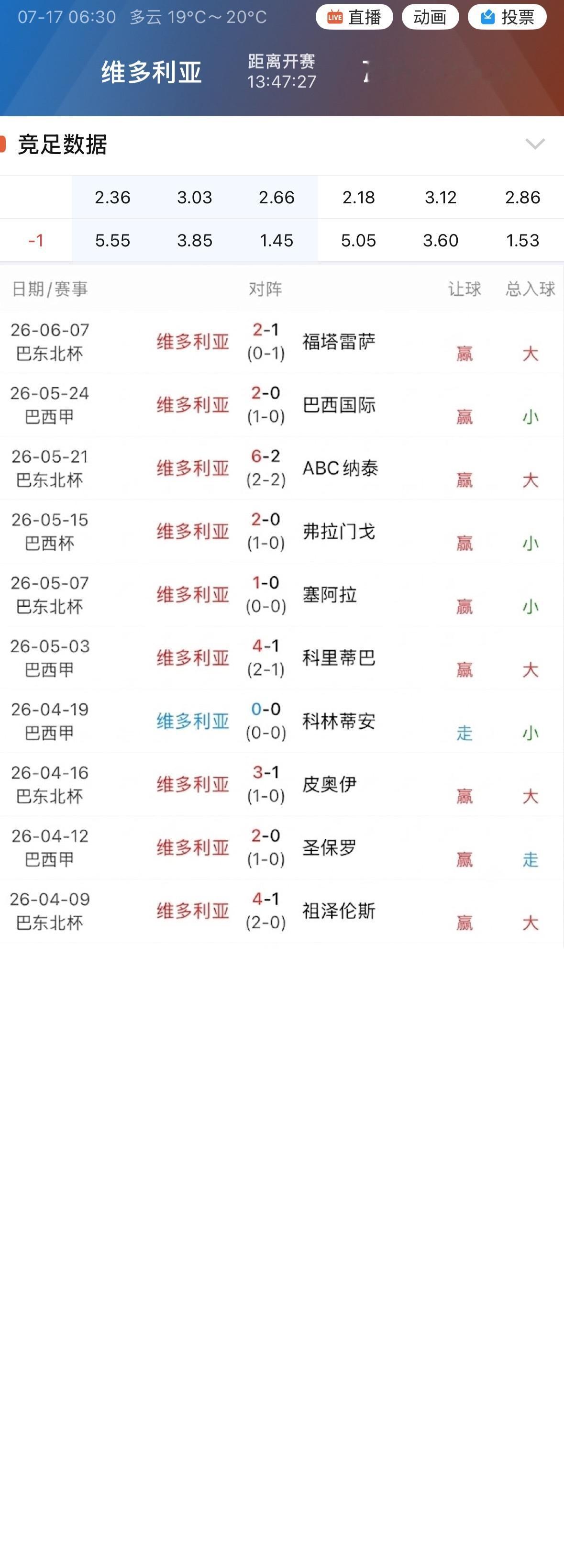 006维多利亚主场连续10场未输指。 