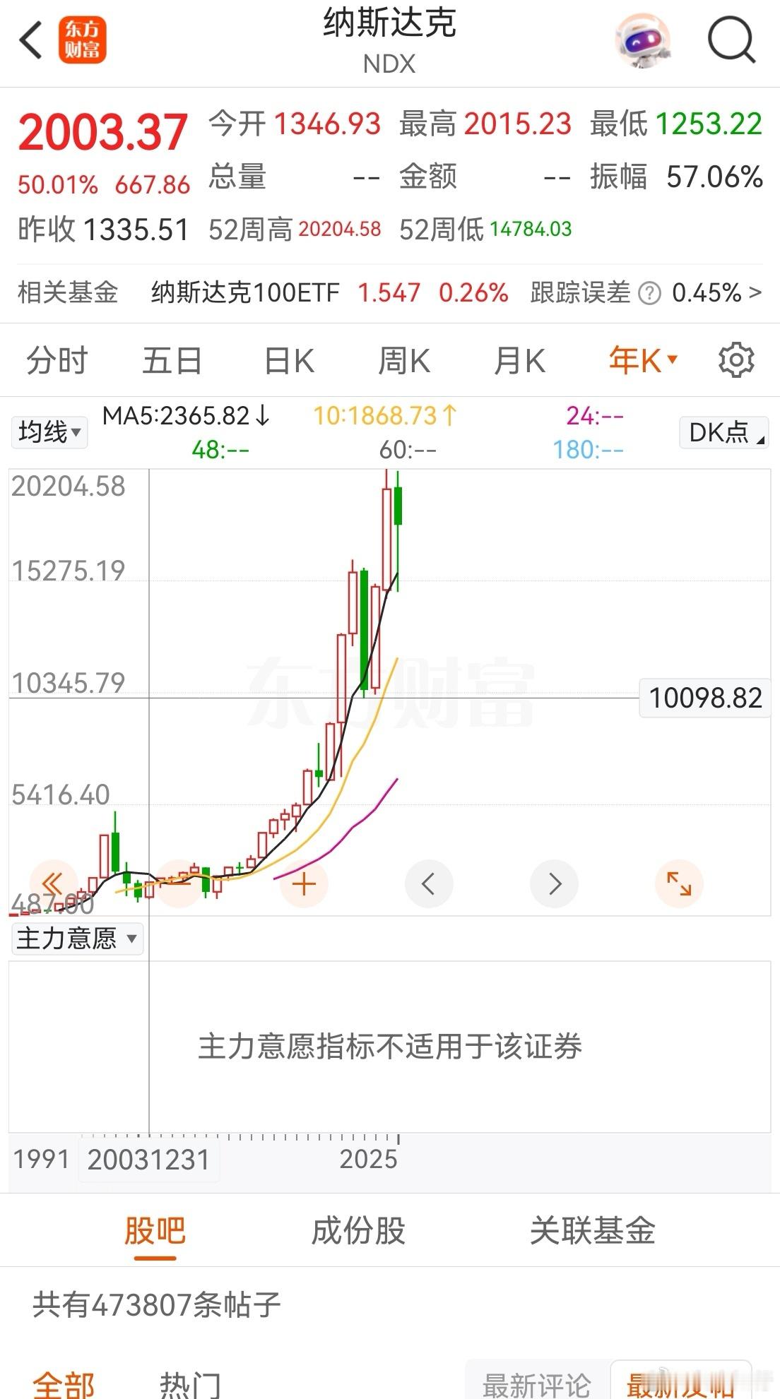 特朗普号召美国民众勒紧裤腰带没想到有一天美国会说出“勒紧裤腰带”这样的话！[允悲