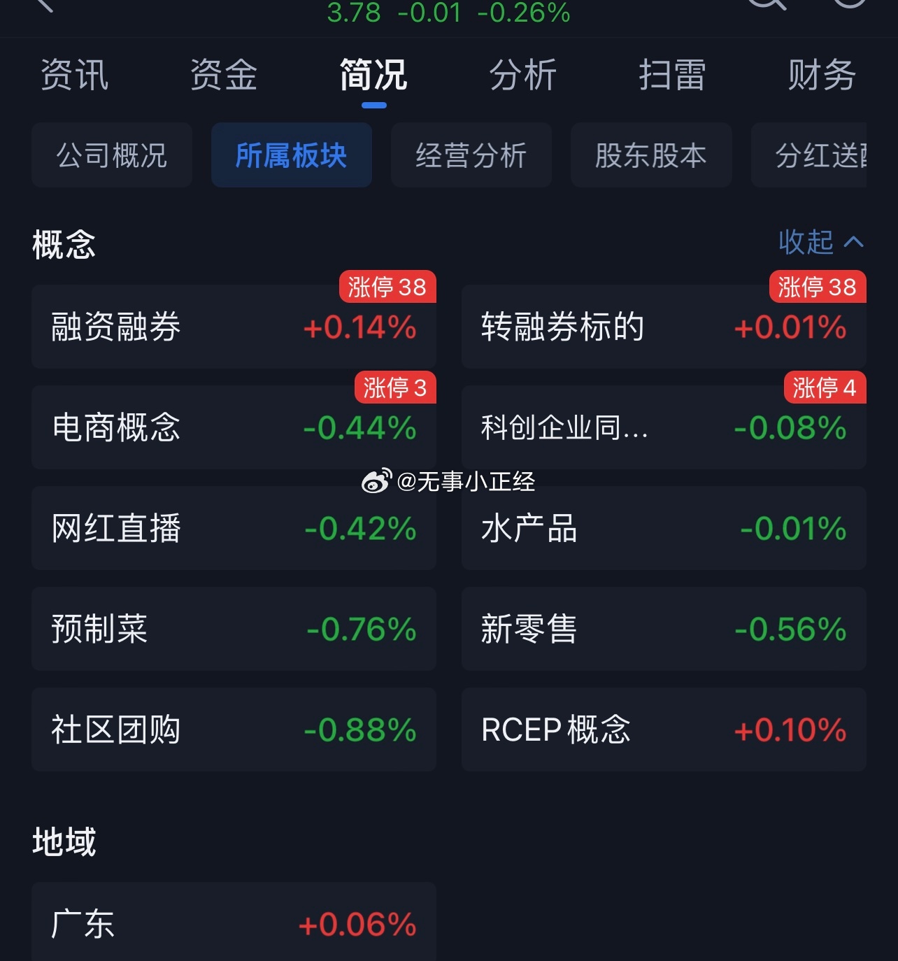 周末最火的概念没想到是西贝引发的：预制菜… ​​​