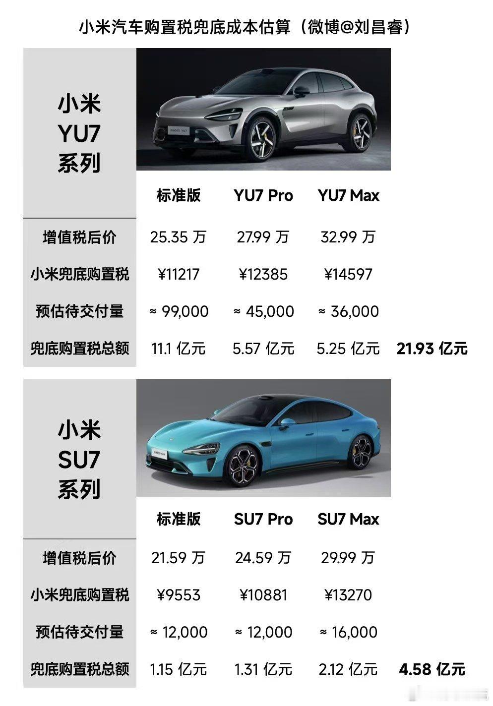 小米推出全系购置税补贴方案 在科技的长河中，小米手机宛如一颗璀璨的星辰，以其独特