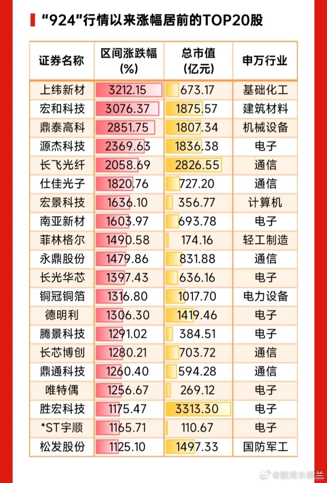 现在的股市风格已经变了，按以前的操作已经行不通，股市也来越疯狂，无视世界杯魔咒，