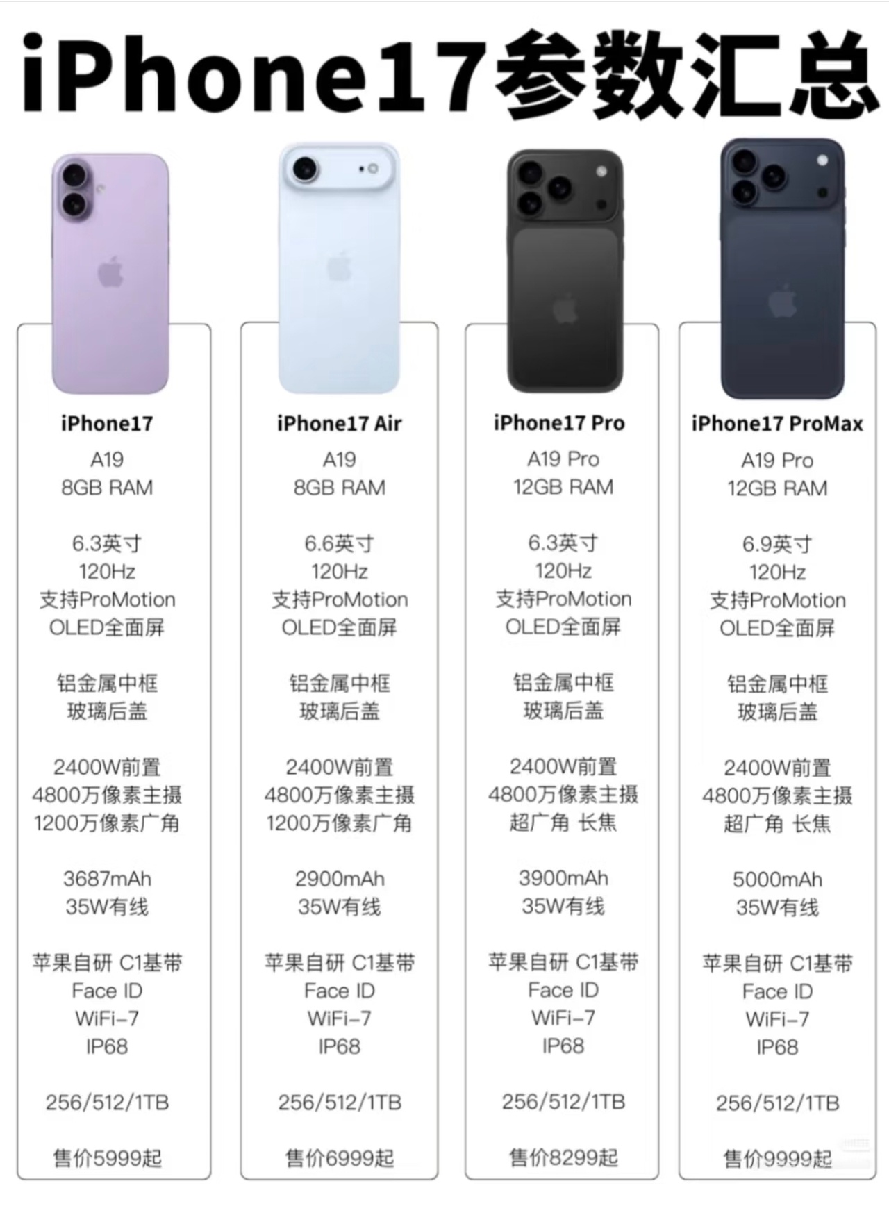 你期待iPhone17吗 距离发布会仅剩两天，iPhone 17系列爆料不断，有