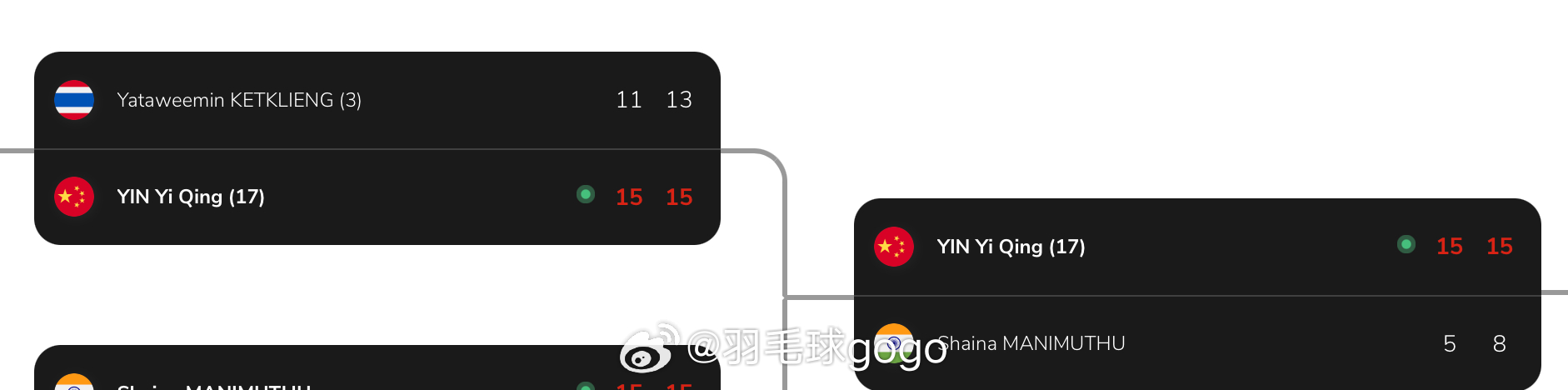 一天双赛齐进四强！阴伊晴、章艺馨携手闯入2026世青赛女单半决赛！中国羽毛球队[