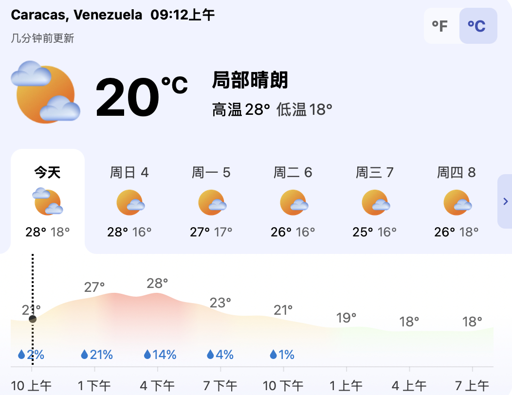 关于网传的特朗普称已抓获委内瑞拉总统 查了一下委内瑞拉的天气情况，在这种天气条件