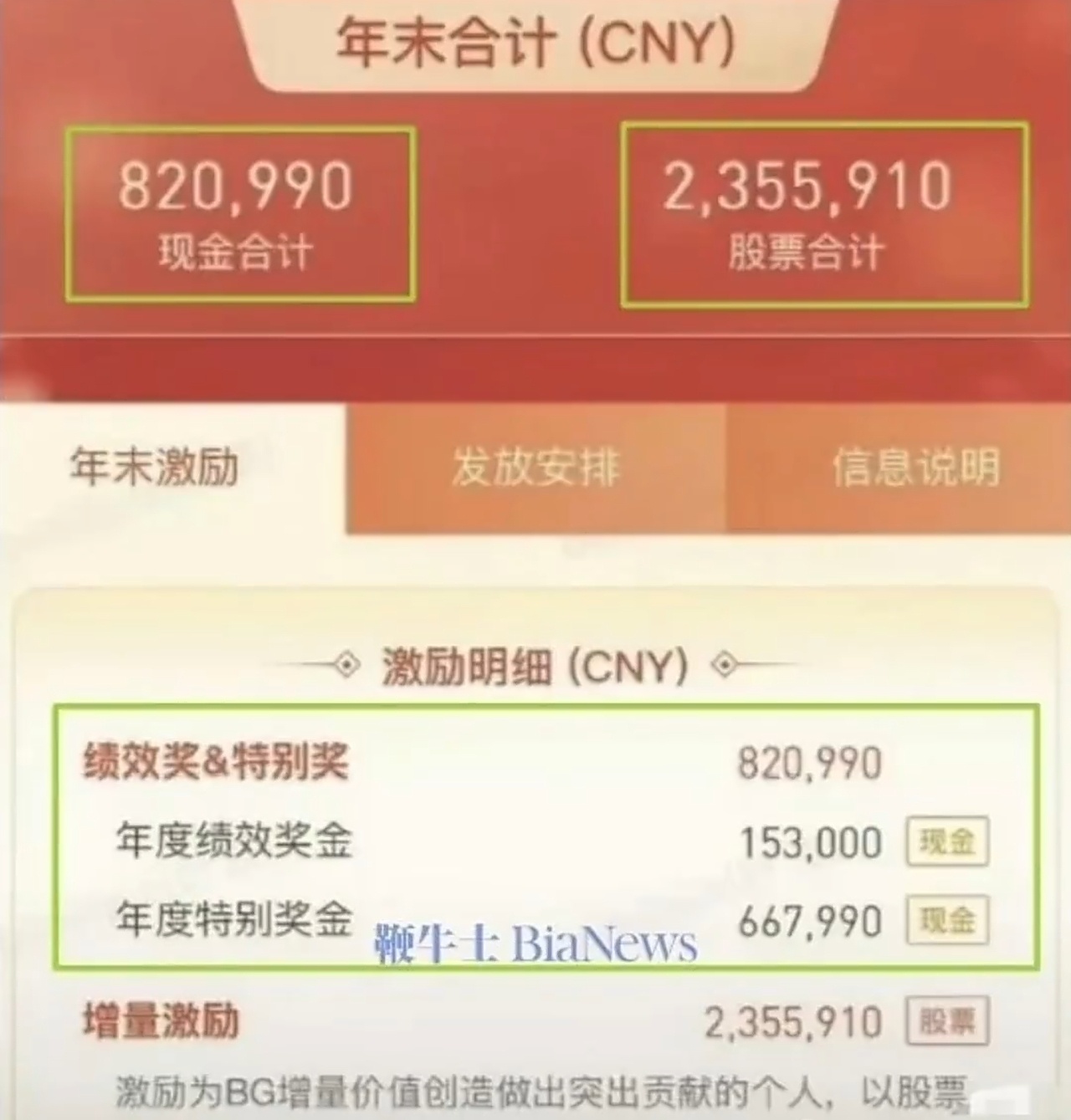 腾讯317万年终奖员工因泄密被辞退一年就拿300多万，真羡慕腾讯的员工，大家讨厌