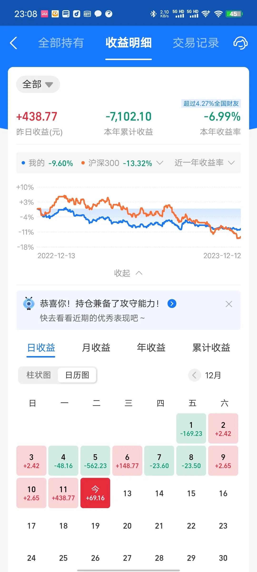 今天收益更新了，微涨0.24%。本来以为今天会吃面，还好下午反弹了一点。