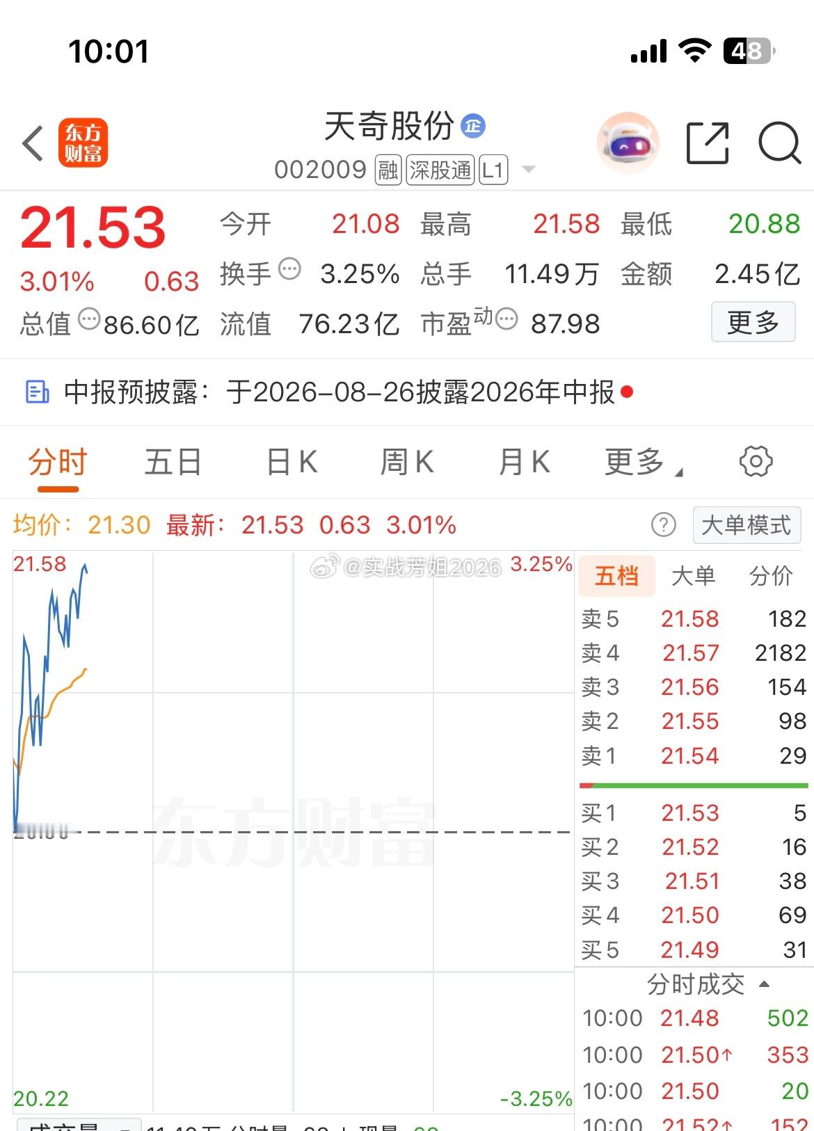 002009（天奇股份）新仓，我已上车一起静待花开