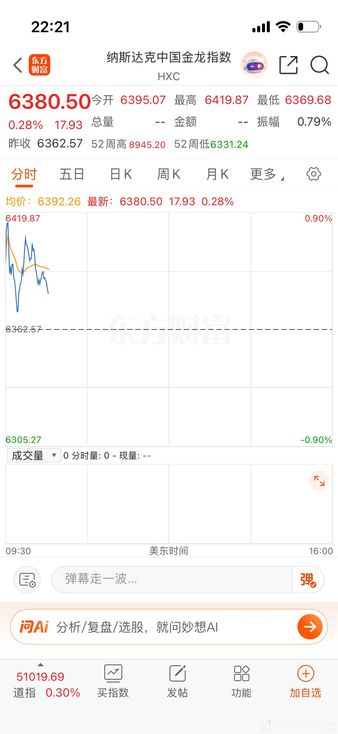 美股也骗p？ 