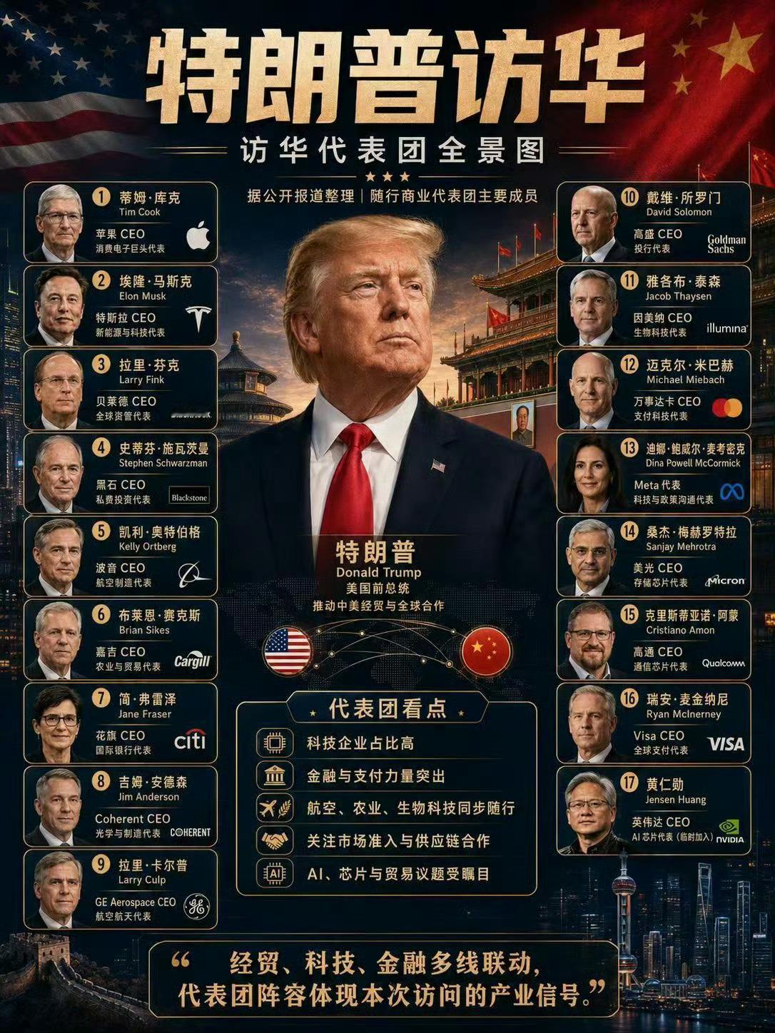 此次特朗普访华，最初公布的16人随行名单里没有黄仁勋，特朗普看到报道后，起飞前亲
