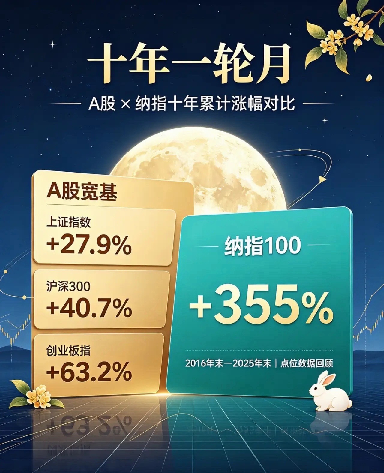把A股10年指数收益摊开算完，很多老股民都改了持仓策略 不少人挂在嘴边的“A股十