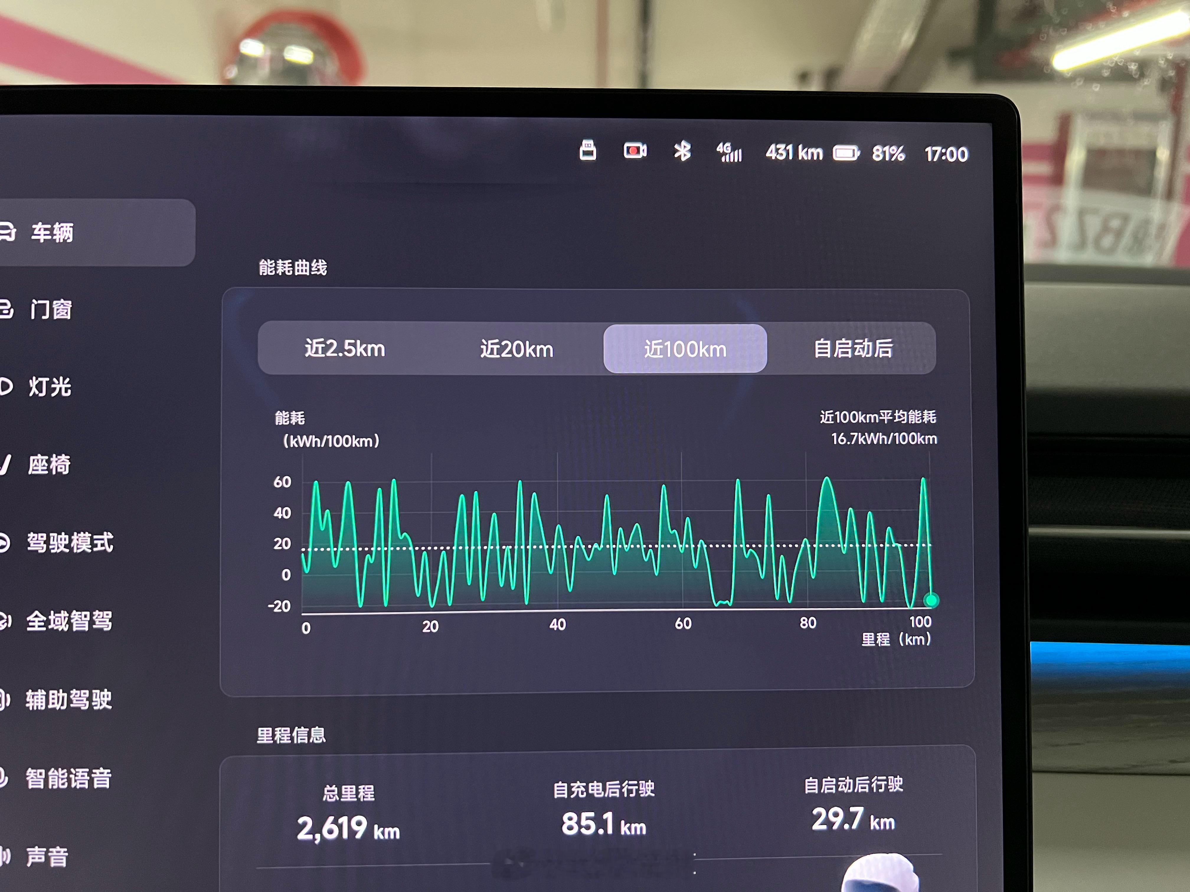 这是假期期间开新款小鹏 X9 的表显能耗，最近 100 km 平均能耗才 16.