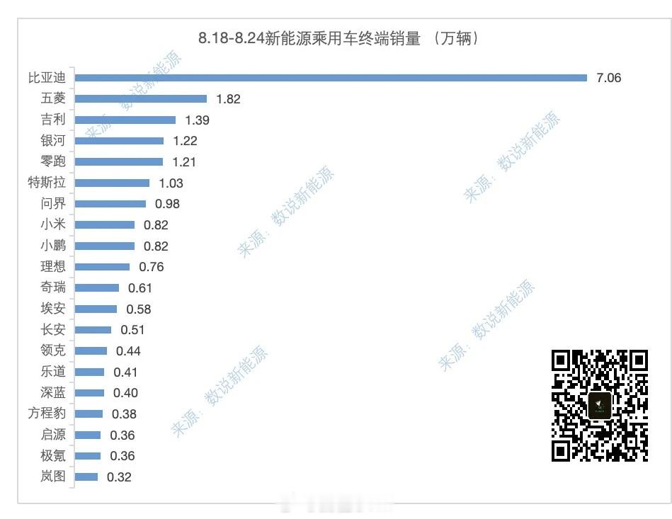 分享图片 ​​​