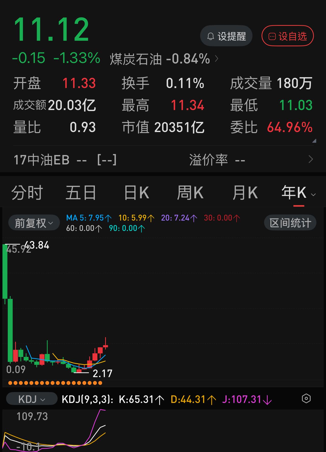 全球第一家万亿美元市值的公司是哪一家？
你以为是微软、苹果、谷歌、沙特阿美、伯克