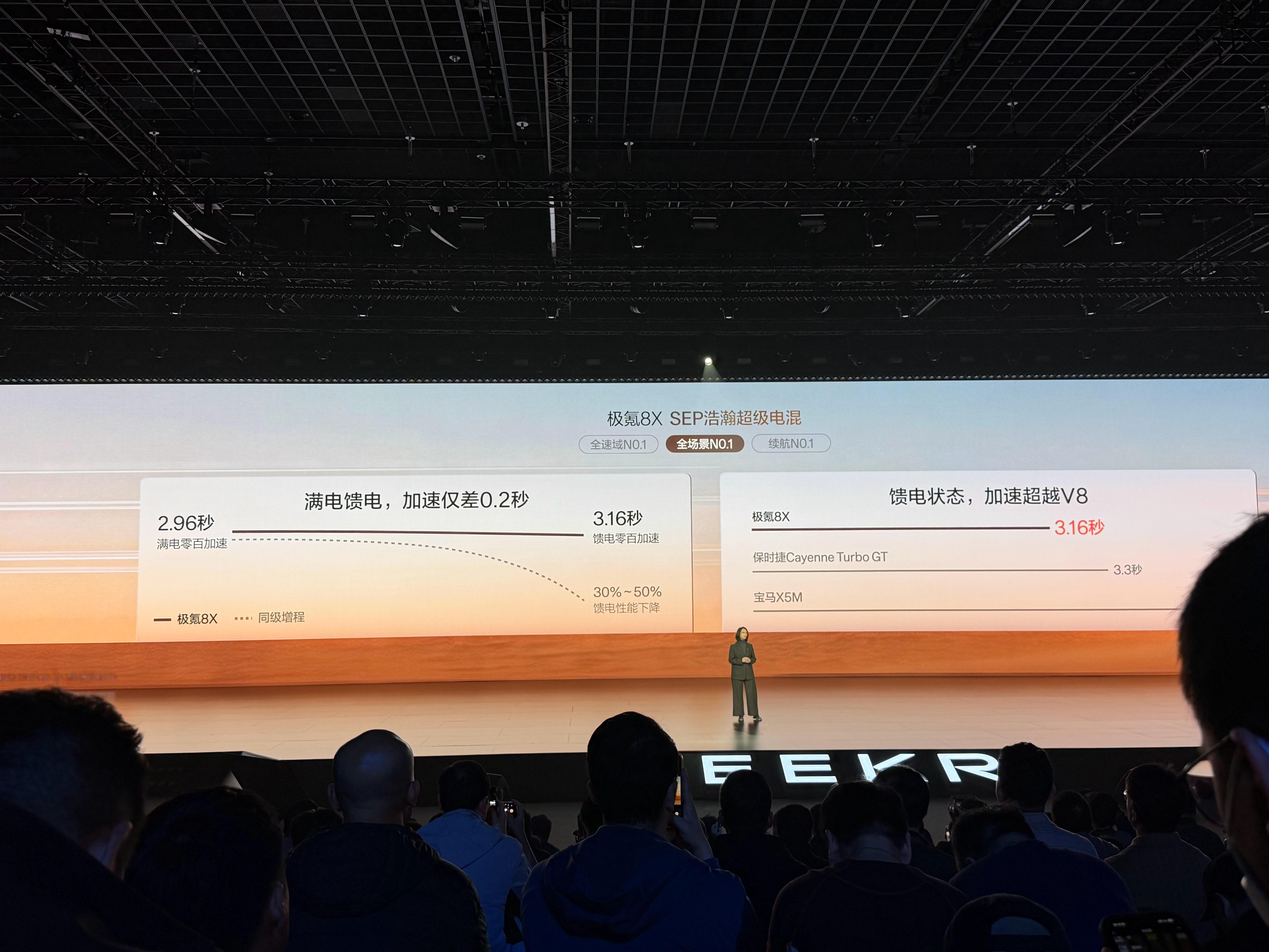 「8x 能耗篇」6c 充电速度， 20%-80%9 分钟充满亏电百公里加速和满电