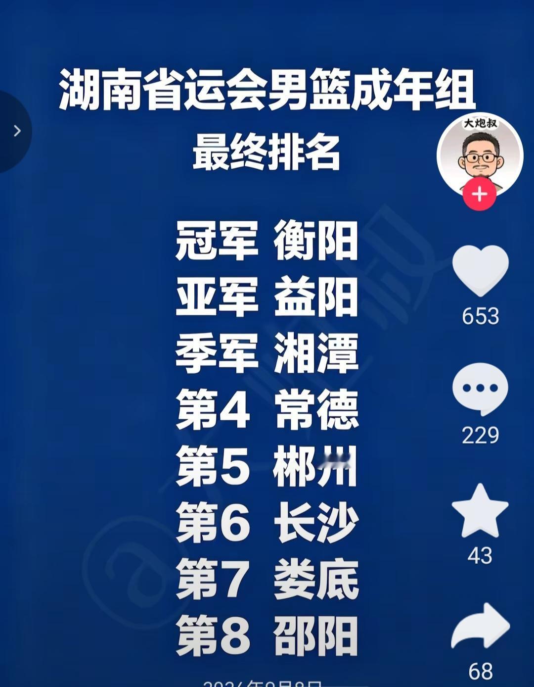 这个省运会男子篮球比赛结果反差有点大。
前不久湘BA比赛，株洲队冠军，这次落到了