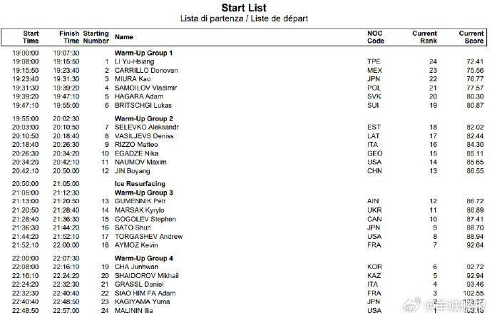 【#冬奥花样滑冰男单自由滑#】米兰冬奥会花样滑冰男单自由滑2月14日凌晨展开，第