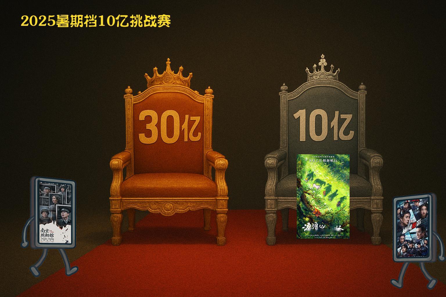 2025暑期档十亿挑战赛 今年暑期档终于迎来大结局，《南京照相馆》预计能冲到30