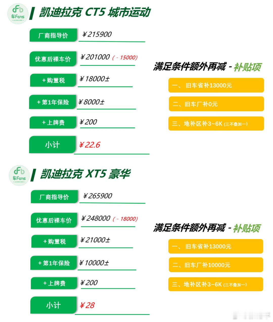 6月豪华燃油品牌行情，太疯狂了做了27张图，微博根本放不下，我就按照宝马、奔驰、