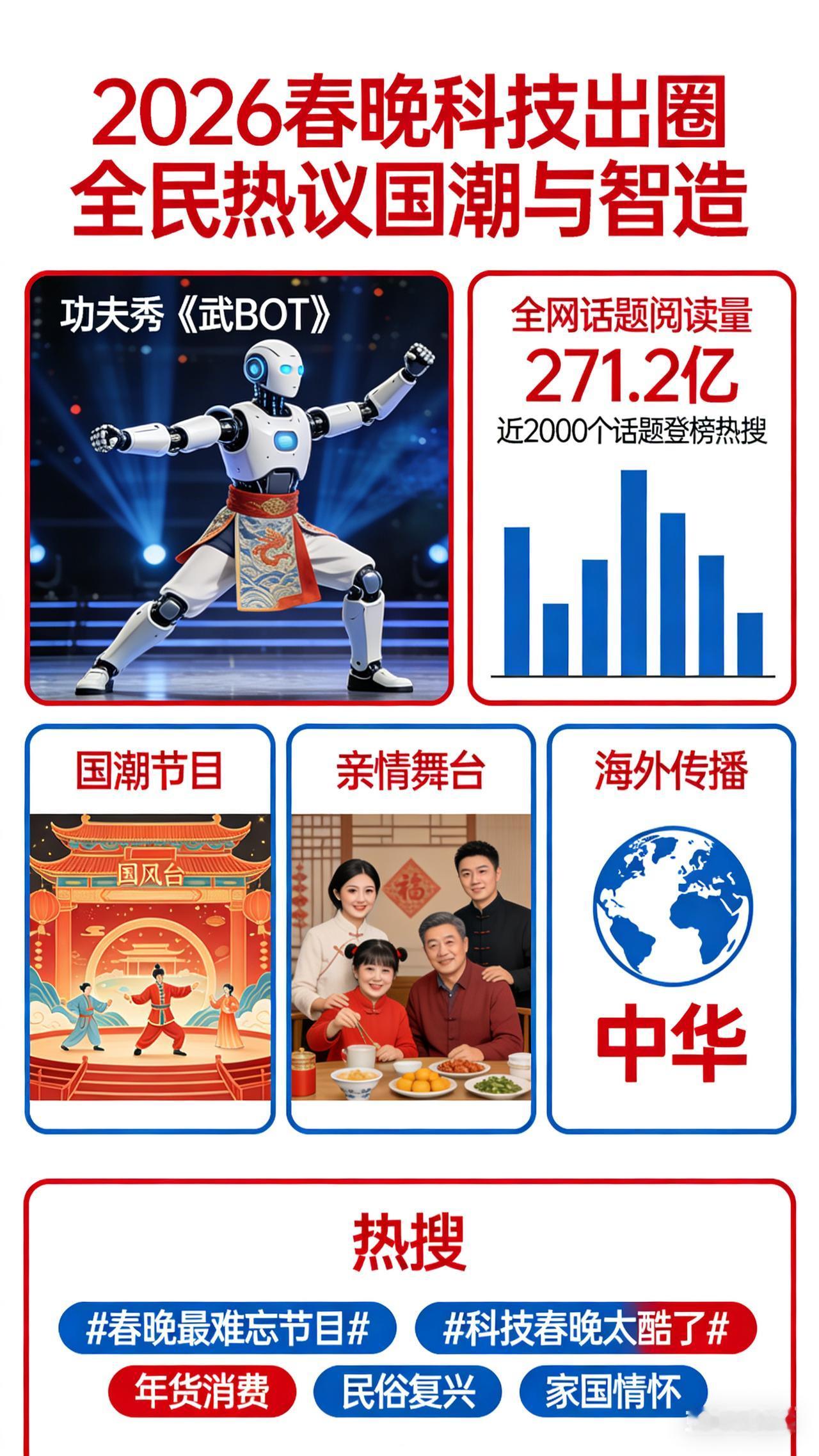 全民热议国潮与智造

2026年央视春晚成为全网顶流话题，截至2月17日，全网话