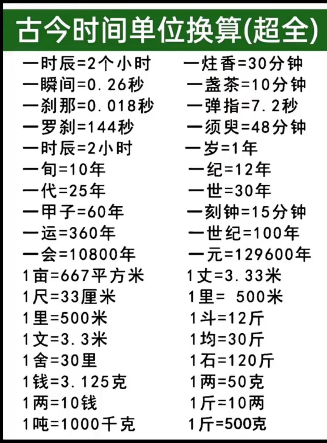 古今单位换算