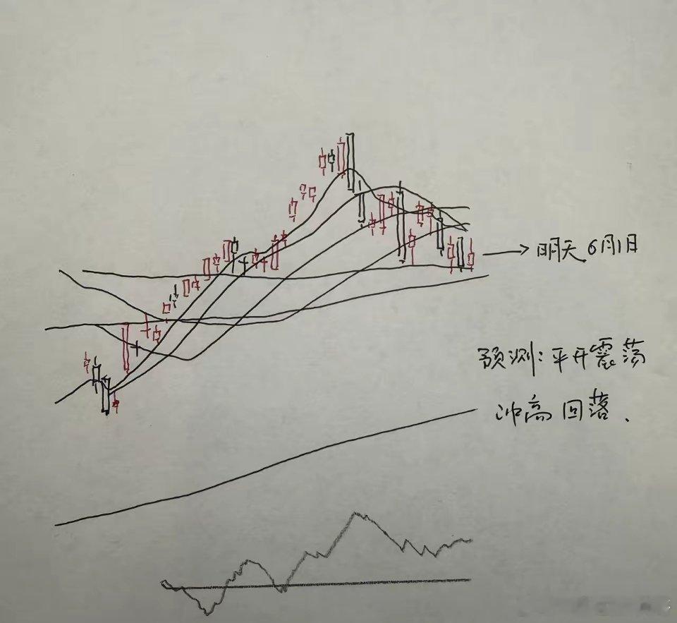 明天A股怎么走？到底是涨是跌？我做了一个大胆的预判为什么这么预判？三个具体理由：
