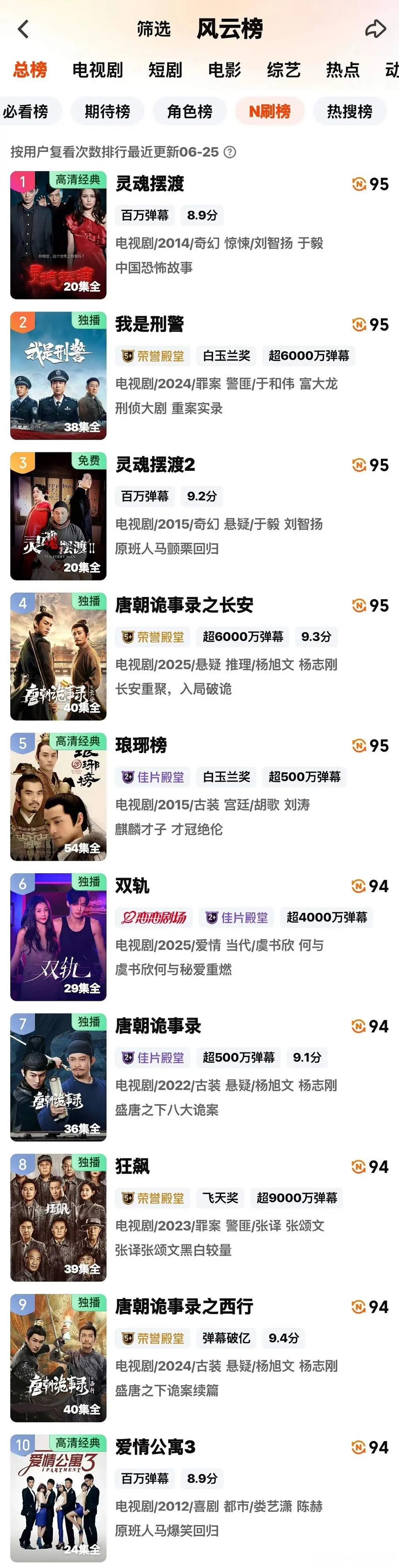 《双轨》作为现偶跻身n刷榜第六，含金量无需多言 