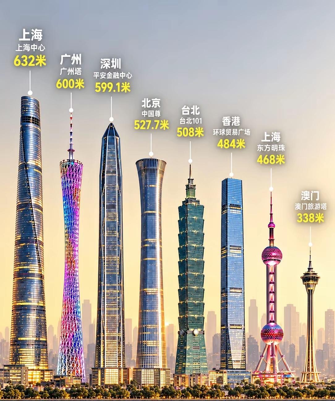 你觉得中国的这些城市地标建筑，哪一座设计得最好看，这些标志性的建筑，每一座都有他