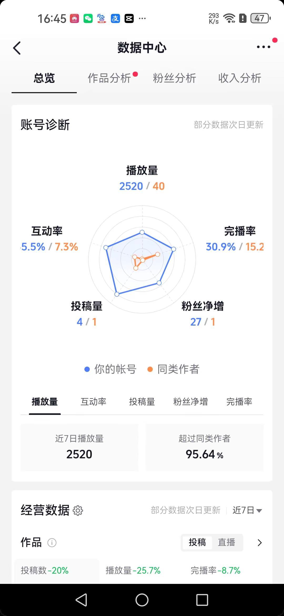 数据分析的力量 真实数据展示 靠自己，提升运营实力