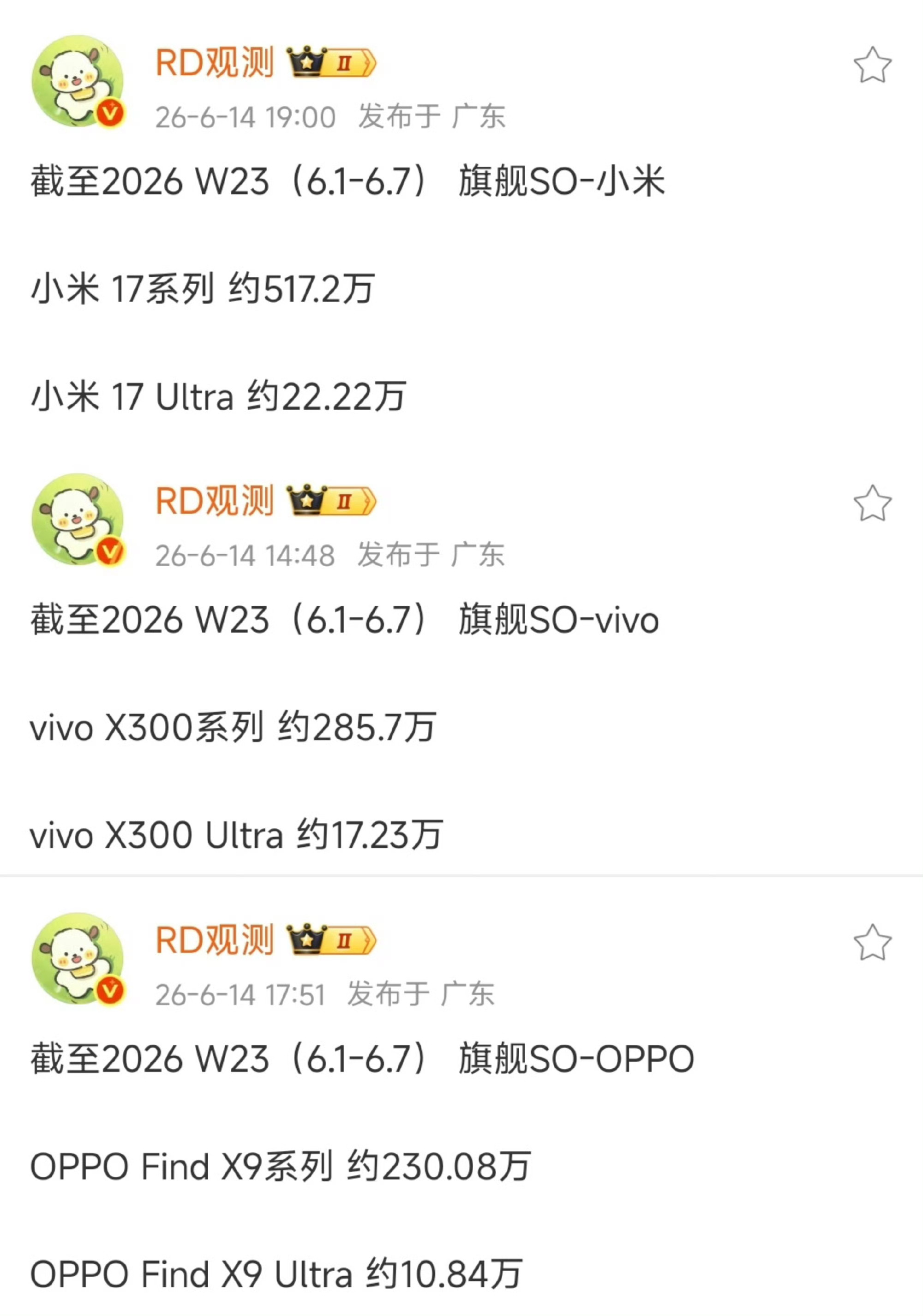 高端影像旗舰销量更新，vivo后劲拉满小米17 Ultra：22.22万vivo