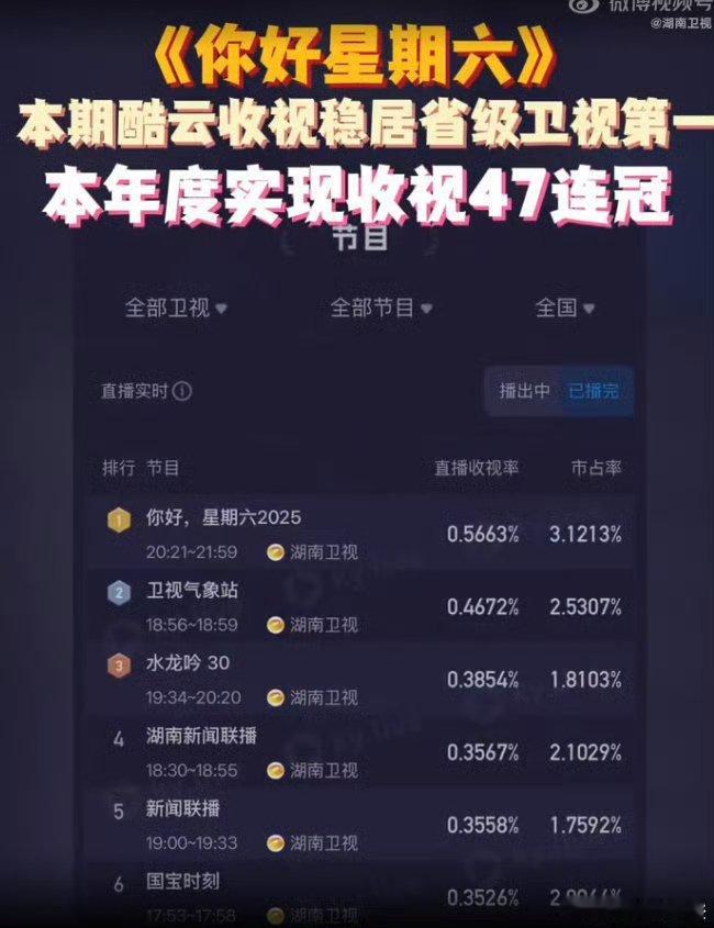 47连冠太炸了！每期都有新惊喜，环节超对胃口，笑着看完根本停不下来 