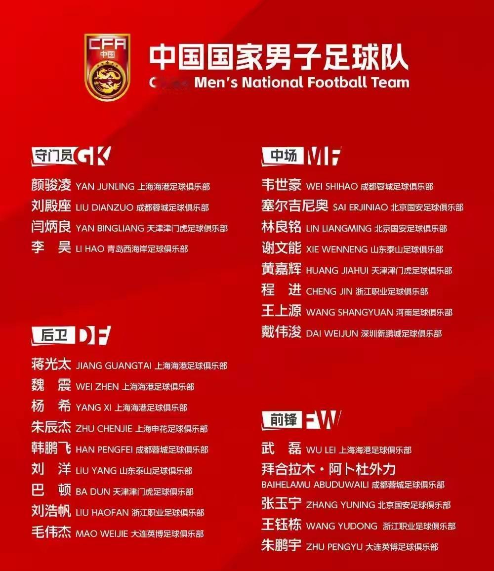 昨天下午，邵佳一的中国男足第三期集训名单出炉！34岁的武磊众望所归重新出现在前锋